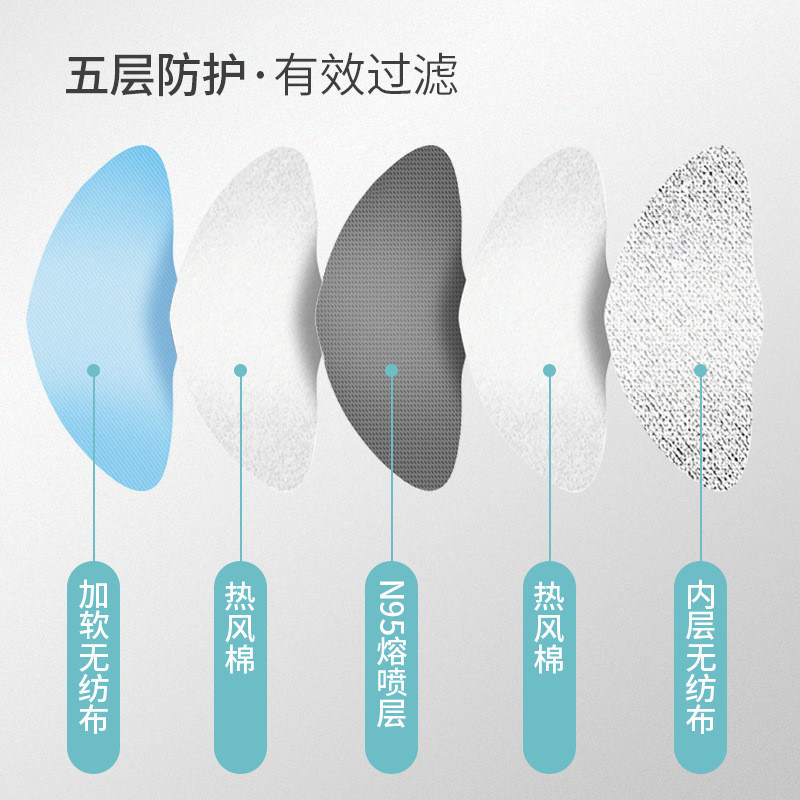 Biała chirurgiczna maska ​​medyczna N95 / jednorazowa maska ​​oddechowa N95 bez zaworu